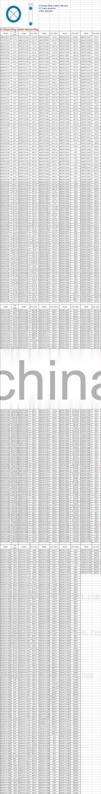 Rubber Silicone O shape spacer