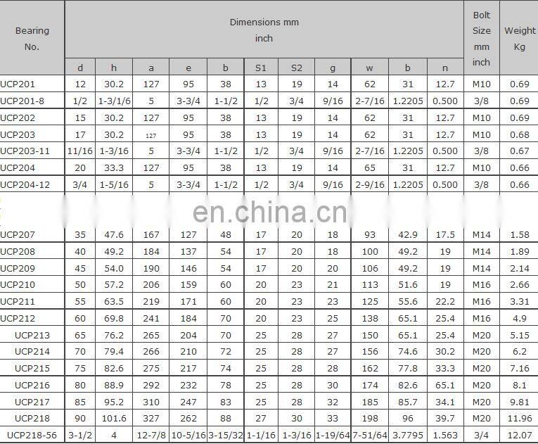Conveyor roller bearing housing UCP210 UCP211 UCP212 Pillow block bearing