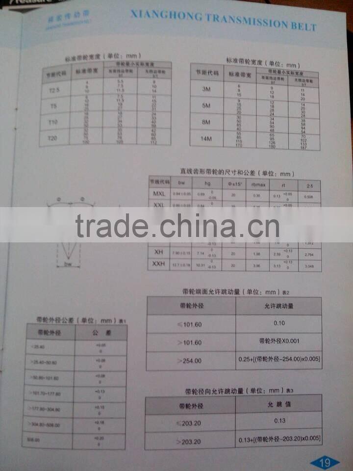 Timing Gears Custom made diffrent sizes FOB Shanghai price timing pulley