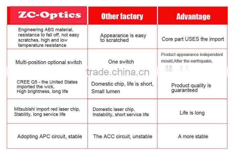 super mini high quality red laser gun sight for sale