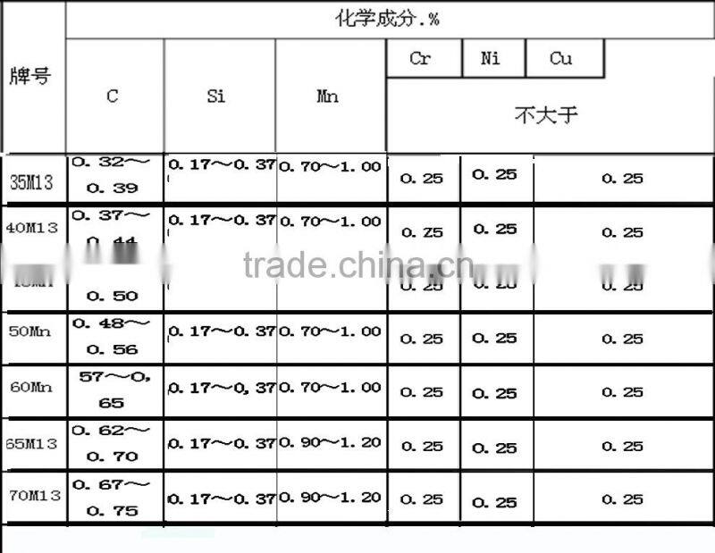 S50C/1050 quality carbon structural steel Belt