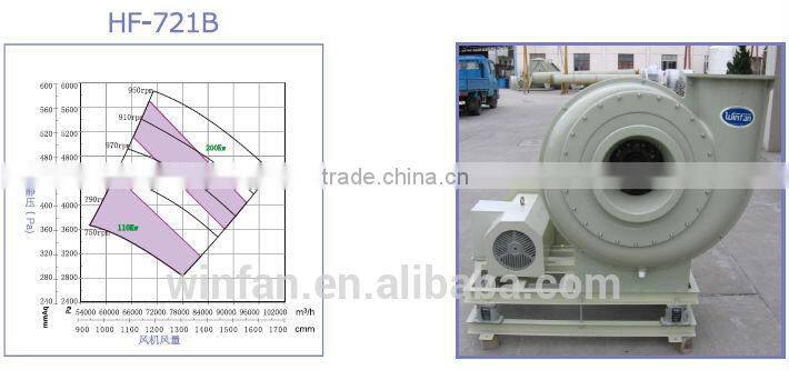 FRP high-pressure fan used for glass processing rare-earth refinement chemical and medicine production