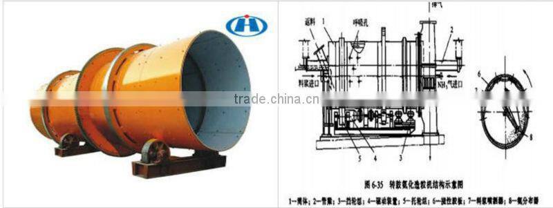 China hongji NPK fertilizer producing machine, crushing, drying, cooling,coating