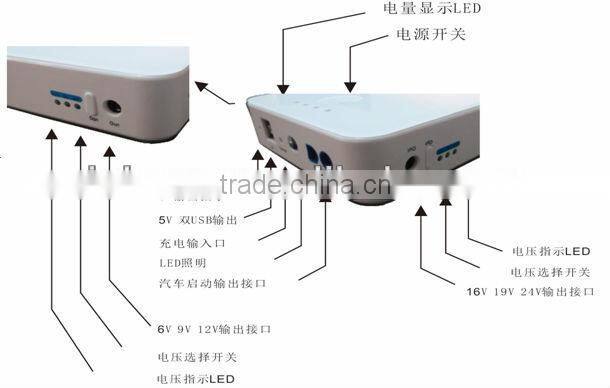 Car Emergency battery charger 51000mAh Mini Jump Starter 12v car jump starter Power Bank for Car Jump Start