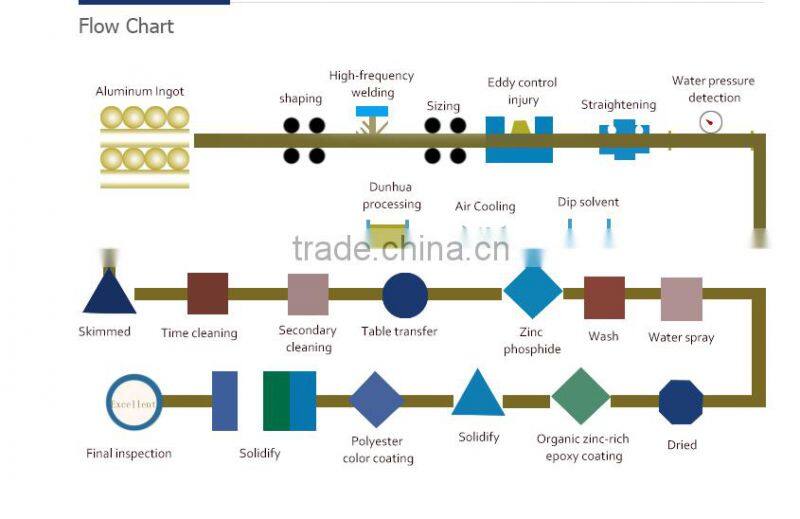 2015 Otudoor garden security fence for sales