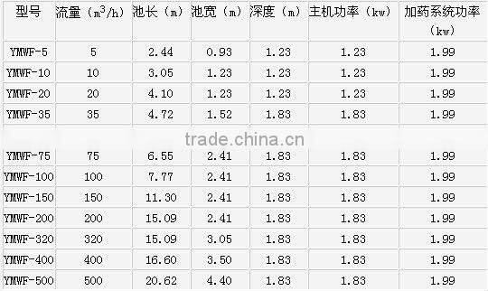 food processing starch waste water treatment equipment