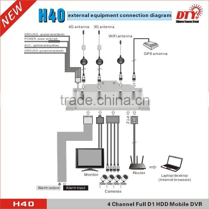 Anti-vibration 4CH 3G WIFI GPRS GPS D1 Mobile DVR Support 4 Cameras with Motion Detection