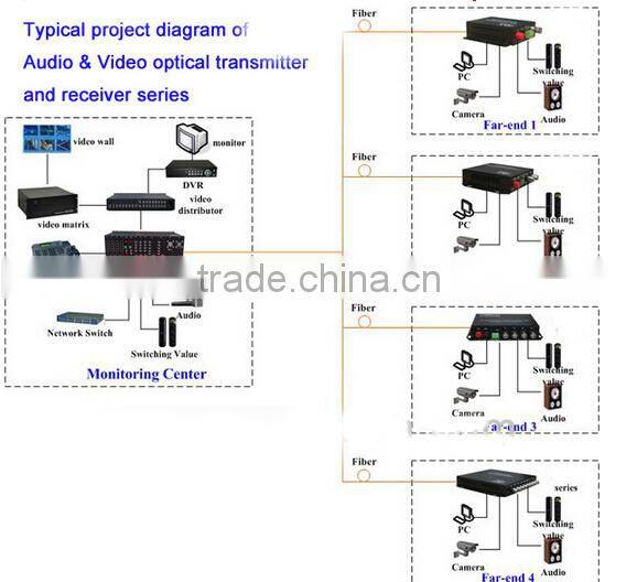 2U 19 inch rack mount chassis For Fiber Optical Transceiver with 16slots