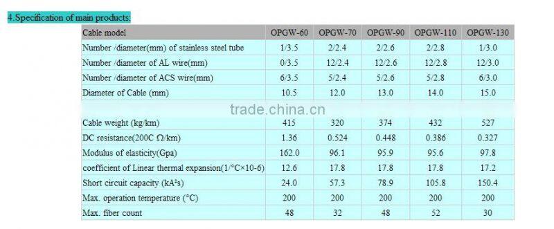 TCI OPGW overhead 12/24/48 cores earthwire cable