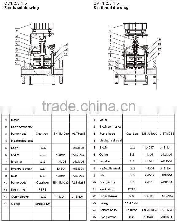 60Hz Vertical Electric Inline Fire Fighting Jockey Pump