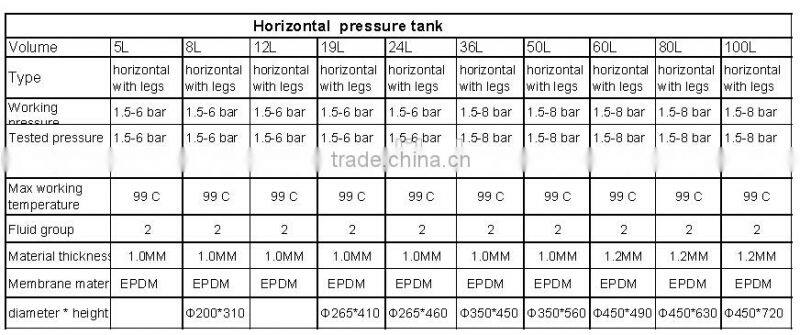 Professional Manufacturer Cheap and high Quality Expansion Tank for water pump
