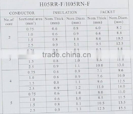 FrankEver 11.5 mm rubber jacket insulation H07RN-F Copper conductor H07RN-F power cable