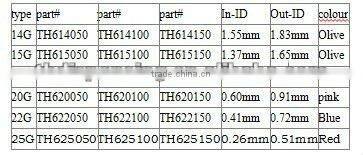 liquid dispensing nozzle/blunt end needle/needle dispenser