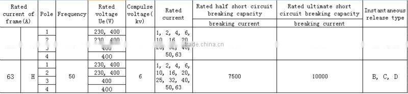 c65 b curve circuit breaker