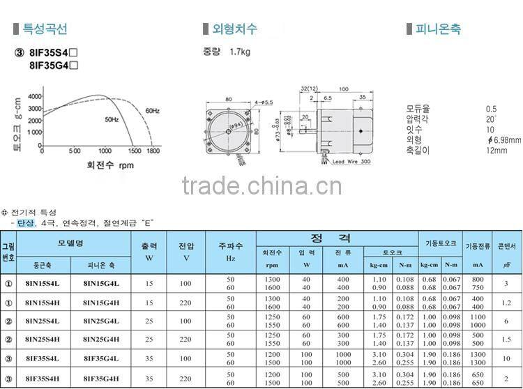 SMS AC Standard Gear Motor 100V 220 V 50/60HZ 8IF35GN4H High RPM for Industrial products/Machinery equipment/ Medical equipment