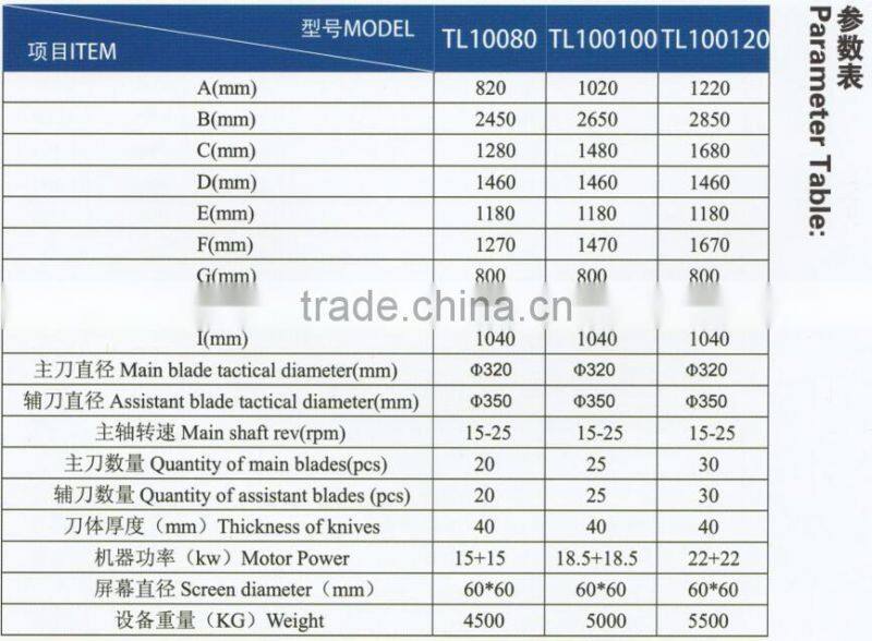 High Efficiency Metal Waste and Scrap Shredder