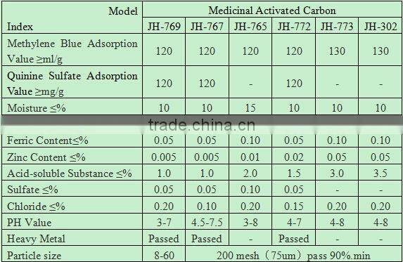 Wood Shell Activated Carbon For Medicine