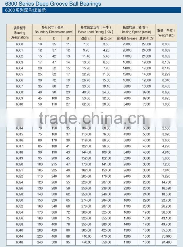 deep groove ball bearing /bearing/ball bearing 6332 ,bearing supplier