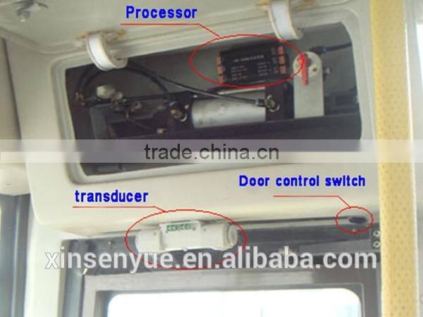 12 hours realtime Vehicle person digital counting device