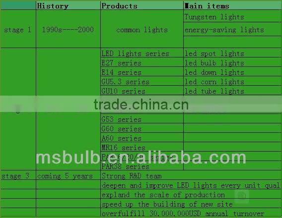 T8 1.2M plastic LED tube light commercial lighting