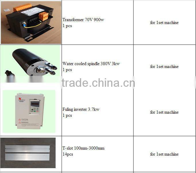 CNC rotuer with motion controller