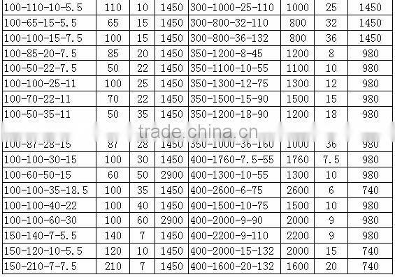 Sand Suction Submersible Pump Dredging Sewage Pump