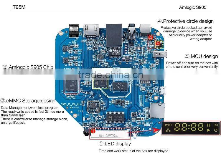 T95m Quad Core TV Box With KODI 16.0 Fully Loaded 1GB/2GB 8GB