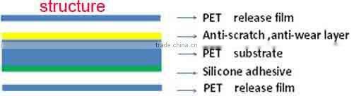 Hot selling clear nippa pet film for google nexus 7