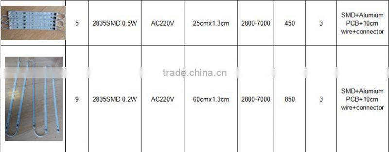 3 5 7 9 12 15 18 24W 220V led skd