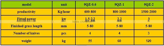 9QZ series of silage hay cutter about silage cutter