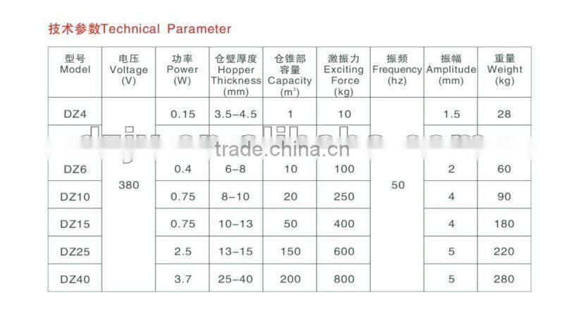 DZ series Anti Block Device / Motor Vibrator