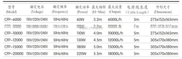 energy saving Pond Pump