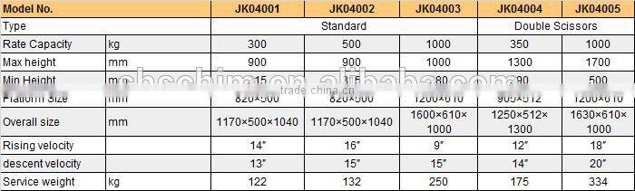 mini portable mobile Electric Lift table truck