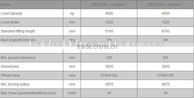 HELI FORKLIFT Empty Container 2 layer WITH CE FOR SALE Handler
