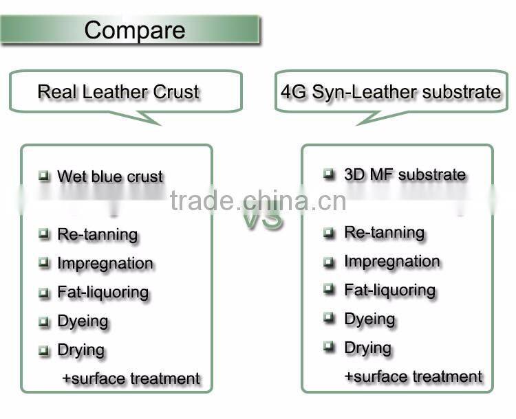 PU Imitated Leather Microfiber