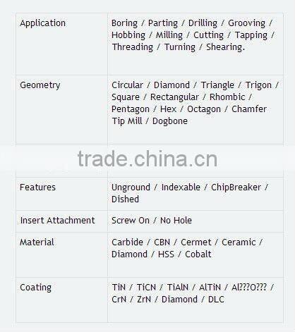 good abrasive resistance Metal ceramic blade