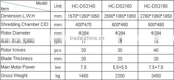 Scrap metal shredder for sale