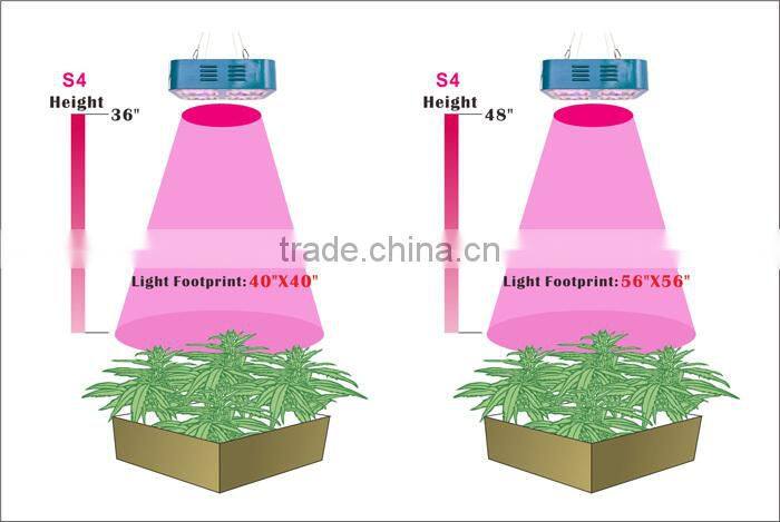 indoor LED grow lights S4 full spectrum 240W