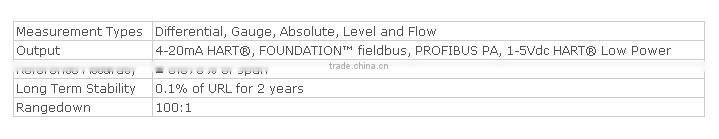 3095MV Mass Flowmetter