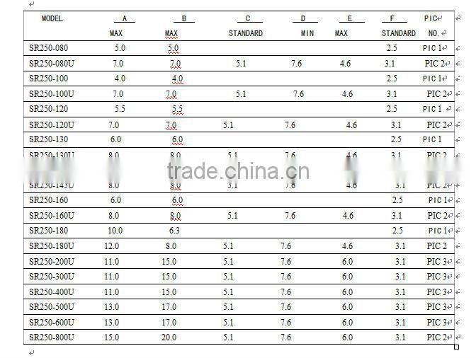 250 V PPTC Resetable thermal fuse resistor