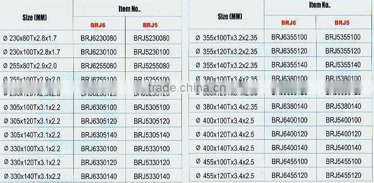 TCT blade for professional market for cutting scissor & plastics (0661)