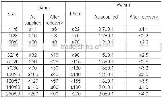 High quality Heat Shrink Cable End Cap