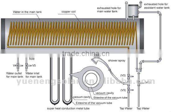 preheated integrated solar energy system