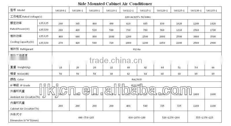 IP23/IP55 Side mounted industrial cabinet air conditioner for LCD screen