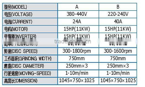 stone floor marble artificial stone grinding machine