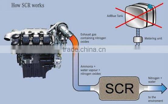 Truck Adblue Emulator For IVECO