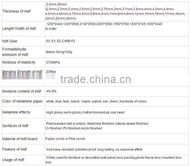Best Quality Competitive Price Melamine MDF from China