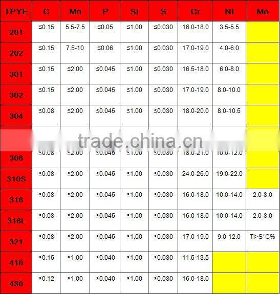 2B/BA/Mirror finished 316 316L stainless steel flat bar/round bar