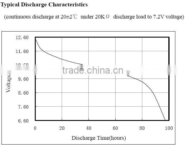 High quality VR22 A23 EL12 23a 12v Alkaline dry battery