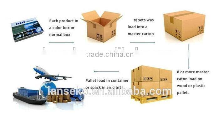 Canbus 35w error free hid light 3000k-30000K metal ballast 45w/75w H11 H1 hid xenon kit